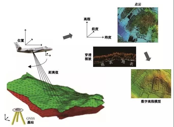 遙感測繪技術(shù)·激光LiDAR 給文化遺產(chǎn)保護(hù)帶來哪些便捷？